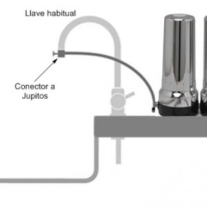 Sistema Jupitos Extension