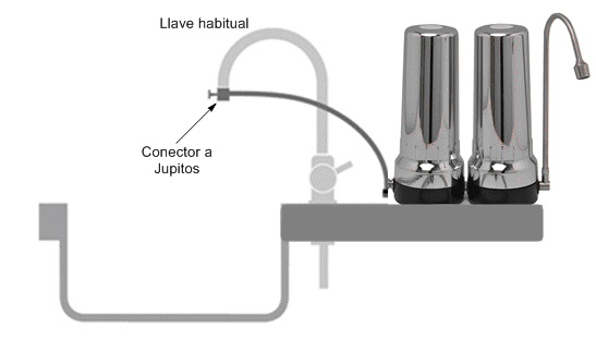 Sistema Filtro de ducha NIA – Juritz-Ratjen